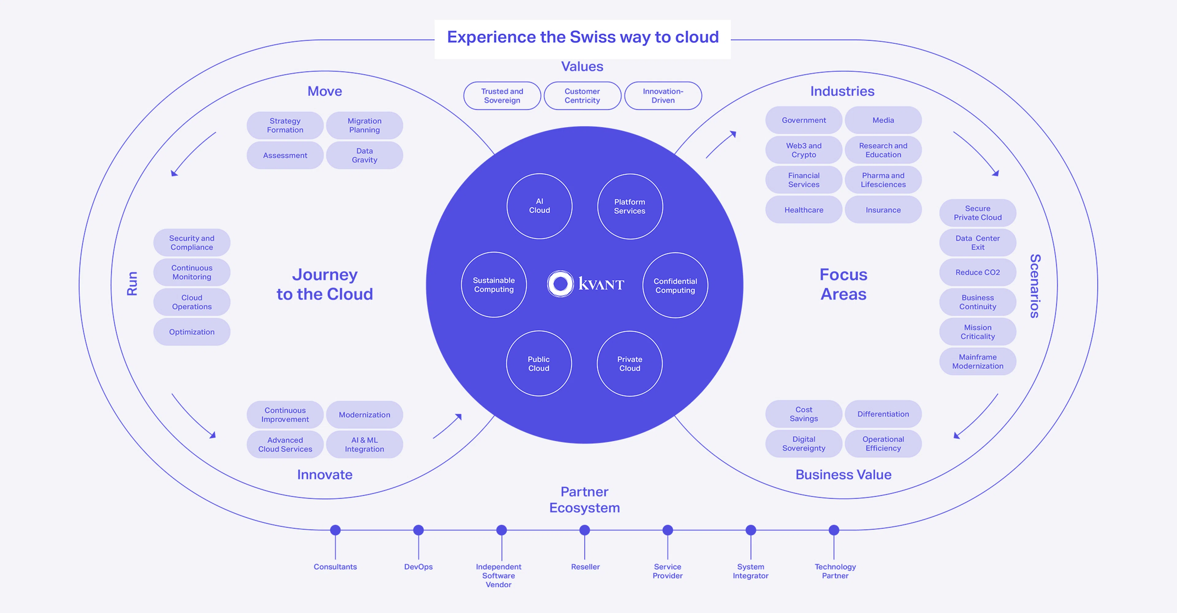 Phoenix Ecosystem Approach